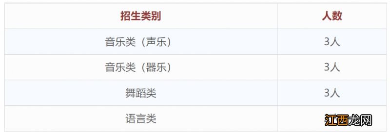 2023中山市第一中学艺术生招生方案原文