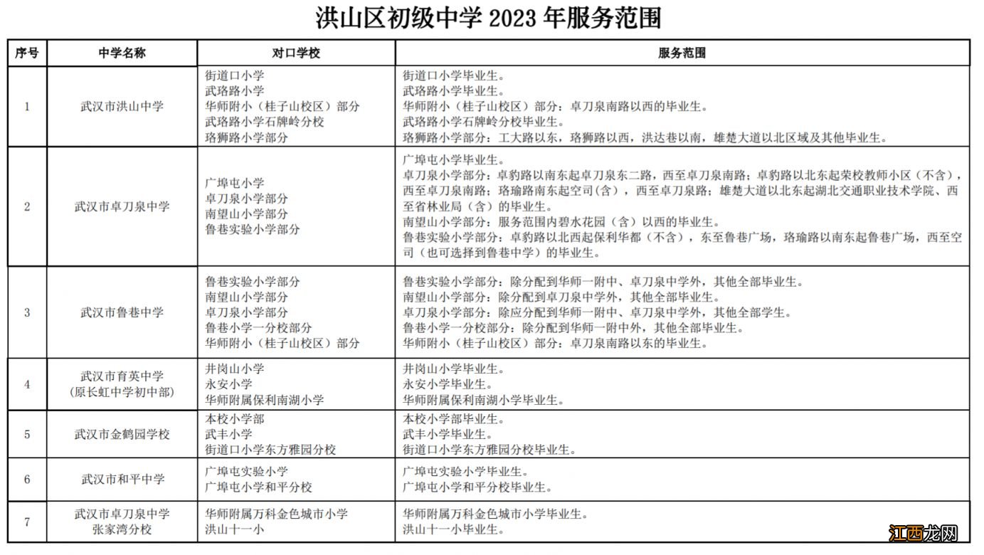 2023洪山区对口初中划片情况表 2023洪山区对口初中划片情况