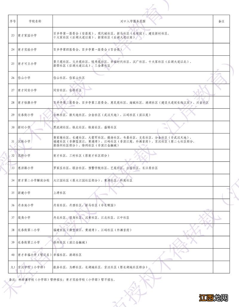 2023江岸区小学学区划分图 2023江岸区小学学区划分图表