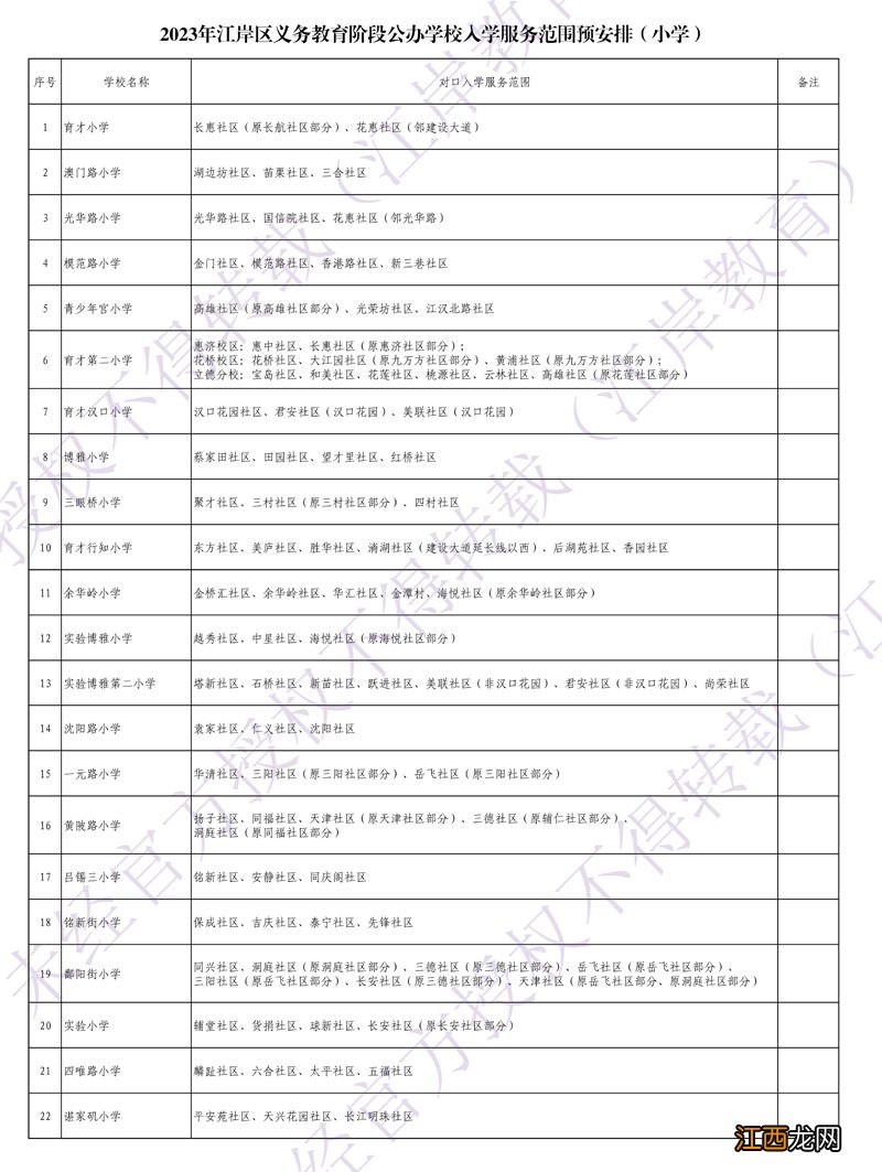 2023江岸区小学学区划分图 2023江岸区小学学区划分图表