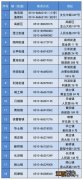 江阴市2023年义务教育学校招生入学工作意见