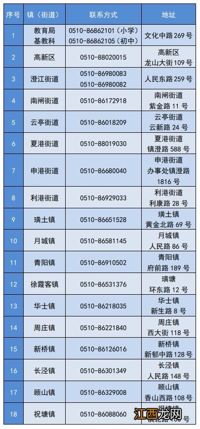 江阴市2023年义务教育学校招生入学工作意见