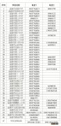 监督 温州龙港2023年义务教育阶段学校招生咨询电话