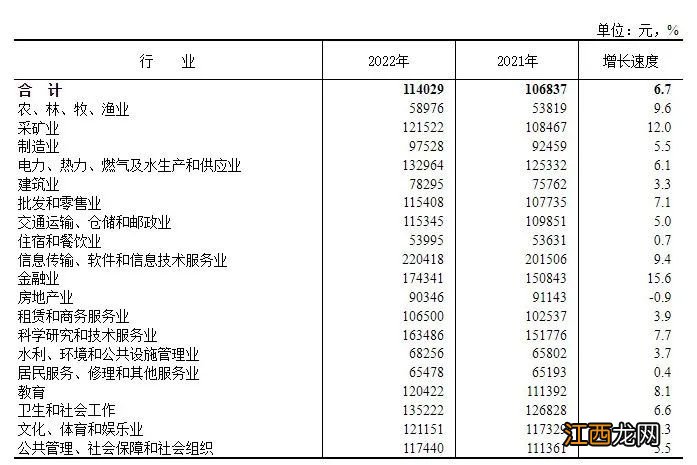 宝鸡2022年工资数据发布 宝鸡工资水平2020