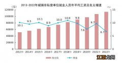 宝鸡2022年工资数据发布 宝鸡工资水平2020