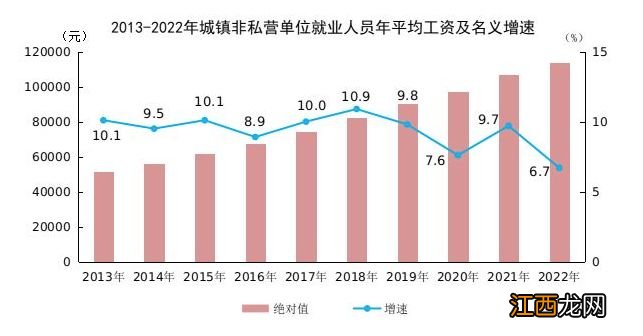 宝鸡2022年工资数据发布 宝鸡工资水平2020