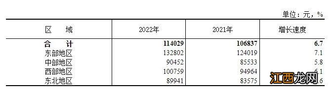 宝鸡2022年工资数据发布 宝鸡工资水平2020