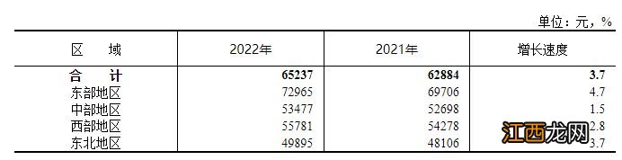 宝鸡2022年工资数据发布 宝鸡工资水平2020