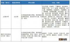 2023台州湾新区初中学区划分图片 2023台州湾新区初中学区划分