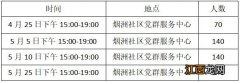 2023年中山市西区街道烟洲社区两癌筛查去哪做？