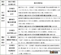 翔安区2023年秋季进城务工人员随迁子女积分入学政策解读