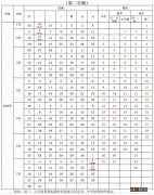 榆林中小学2020暑假放假通知 2023陕西榆林市学生暑假放假时间