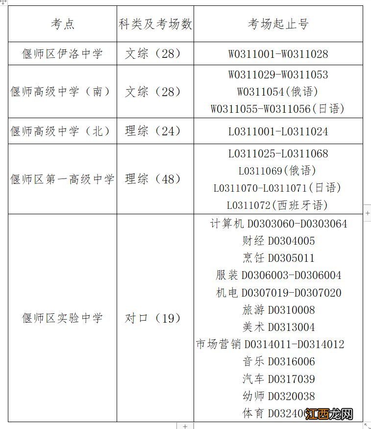 2021年偃师高考考点 2023年偃师高考考点安排+时间表