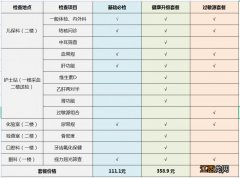 2023秋季长沙雷锋街道社区卫生服务中心新生入园入学体检指南