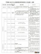 温州平阳2023年义务教育阶段学校招生工作安排表