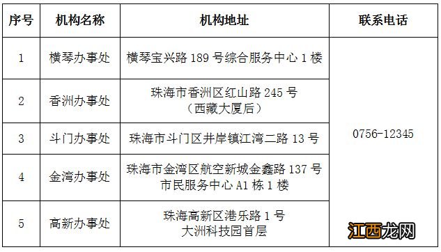 珠海失业金领取条件及标准 珠海失业金怎么领取？附流程