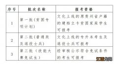 2023年贵州专升本政策 贵州2023年专升本志愿可以报几个