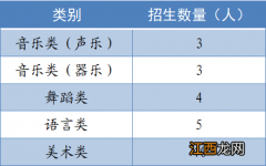 2023年中山市东升高级中学艺术生招生方案