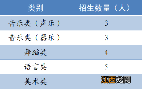 2023年中山市东升高级中学艺术生招生方案