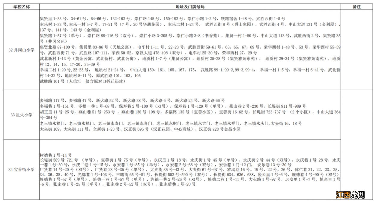 2023硚口区学校划片最新 硚口区多校划片