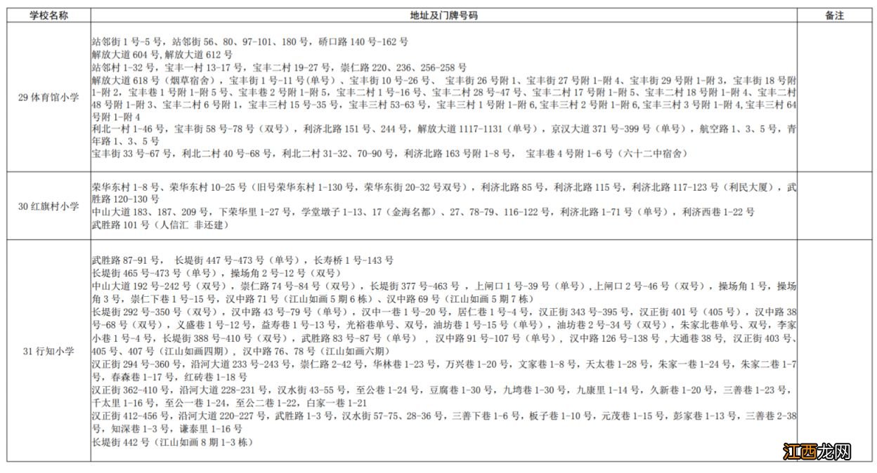 2023硚口区学校划片最新 硚口区多校划片