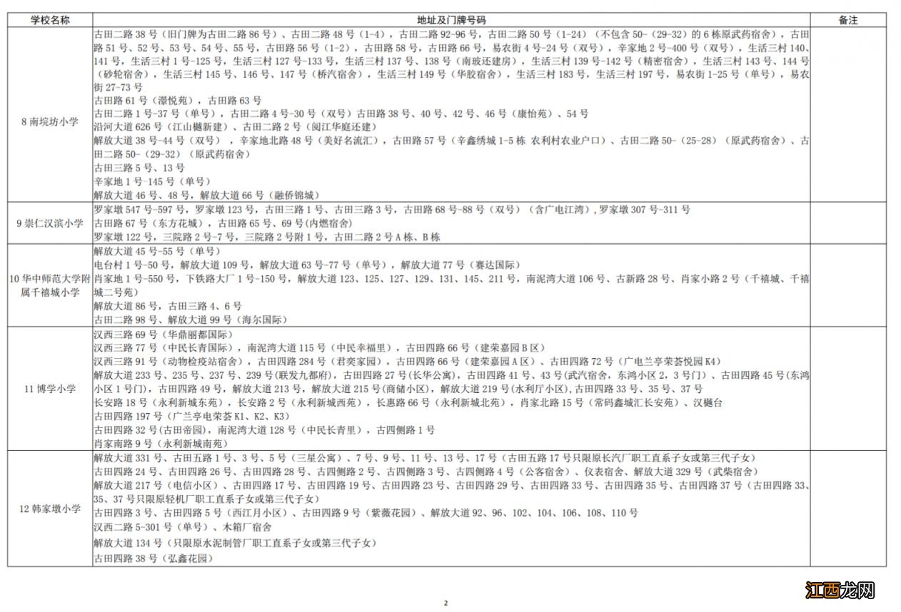 2023硚口区学校划片最新 硚口区多校划片