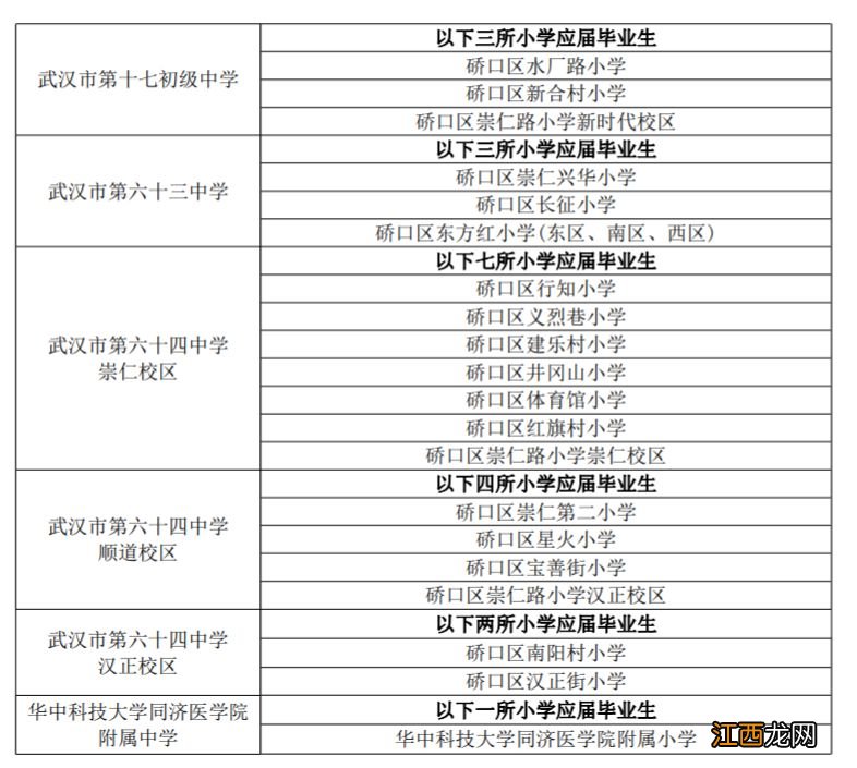 2023硚口区学校划片最新 硚口区多校划片