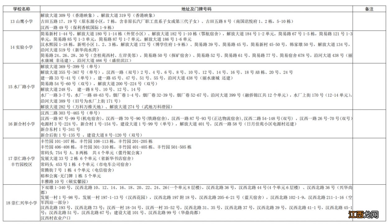 2023硚口区学校划片最新 硚口区多校划片