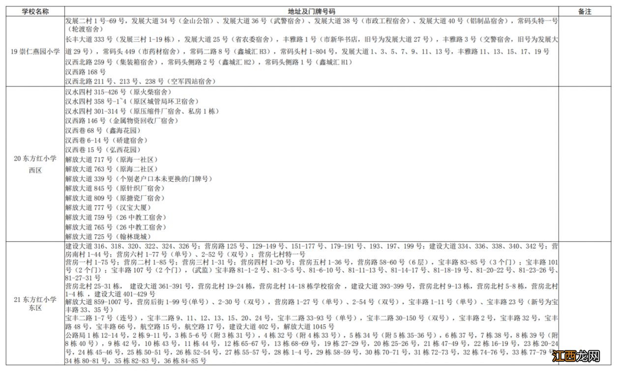 2023硚口区学校划片最新 硚口区多校划片