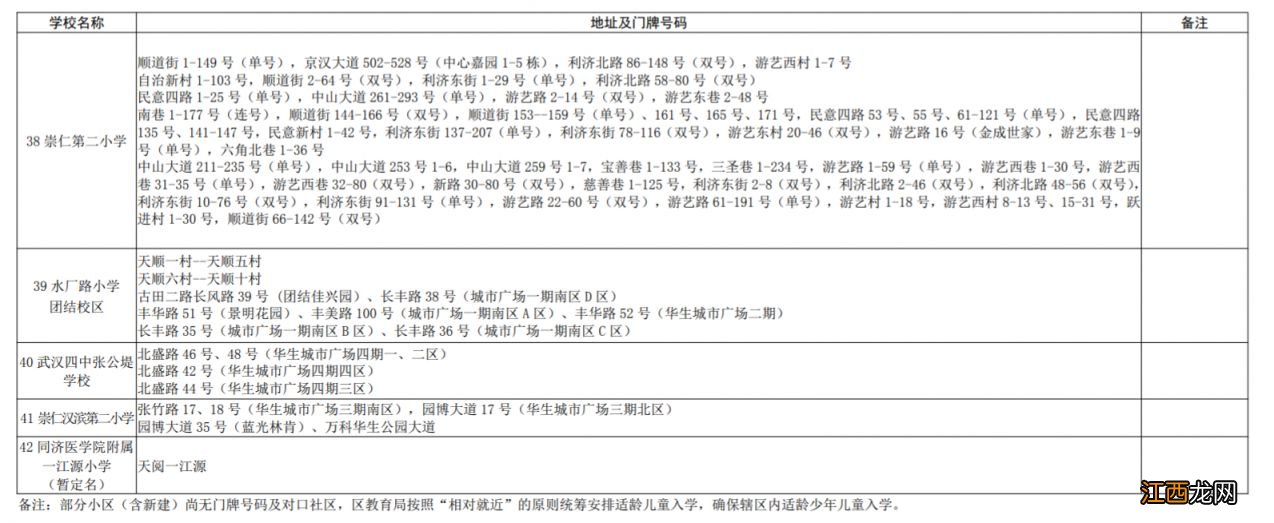 2023硚口区学校划片最新 硚口区多校划片