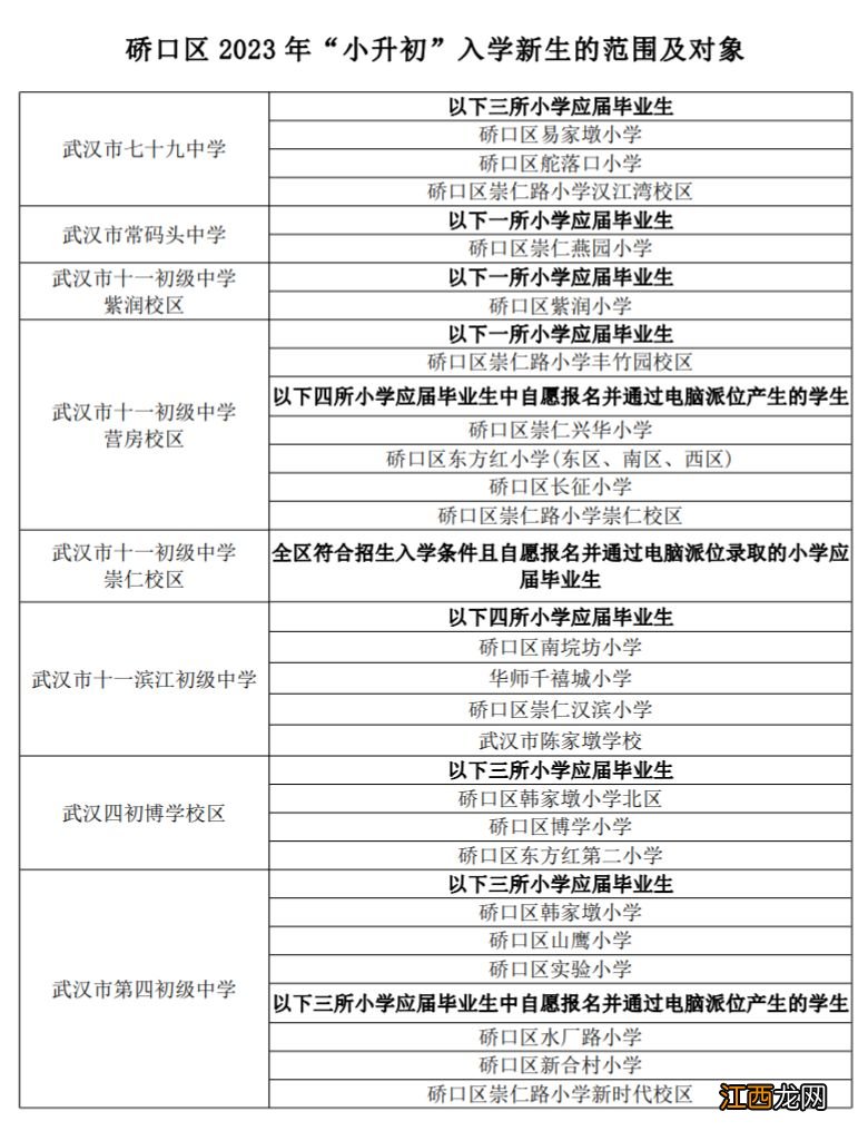 2023硚口区学校划片最新 硚口区多校划片