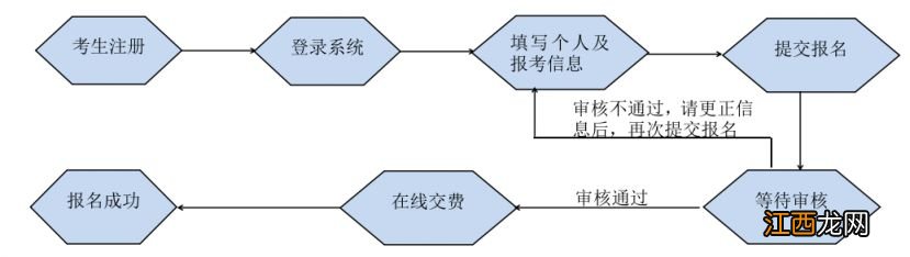 2023年广西高等学校教师资格教学技能考试公告