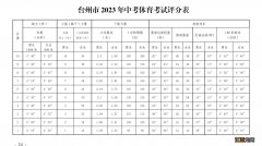 2023台州体育中考评分标准 2021年台州体育中考标准