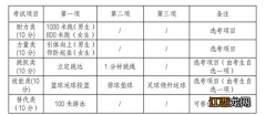 2022年台州中考体育 浙江台州中考体育考核项目及分值2023