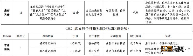 2023金华武义县积分入学怎么算积分 武义上学积分