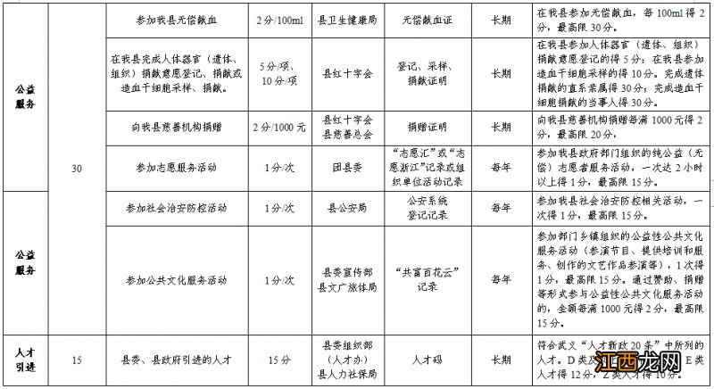 2023金华武义县积分入学怎么算积分 武义上学积分