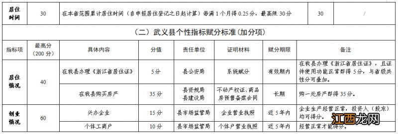 2023金华武义县积分入学怎么算积分 武义上学积分