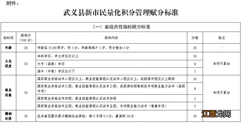 2023金华武义县积分入学怎么算积分 武义上学积分