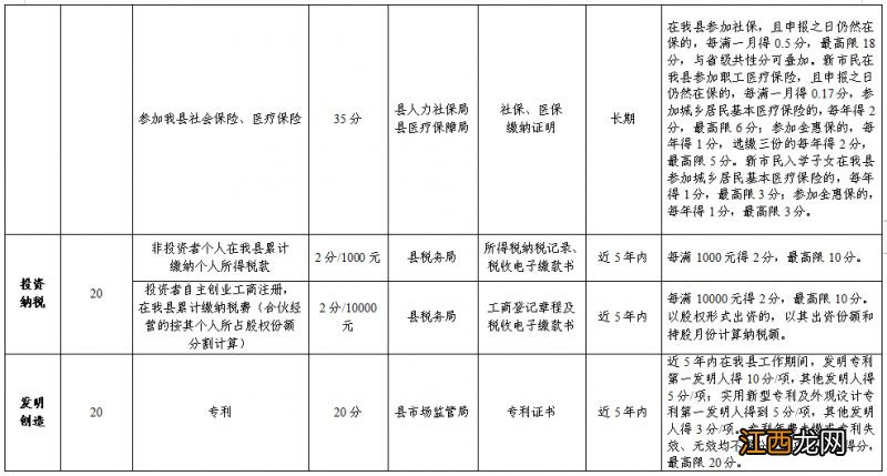 2023金华武义县积分入学怎么算积分 武义上学积分