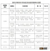 2023奎屯市脊髓灰质炎疫苗补充免疫时间+地点+电话