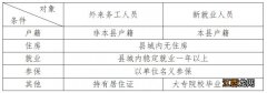 外来务工人员申请连云港灌南县住房租赁补贴条件2023