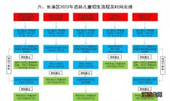 2023年济南长清区幼升小小学招生入学须知