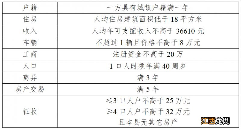 灌南县住房困难家庭2023年申请住房租赁补贴有什么条件？