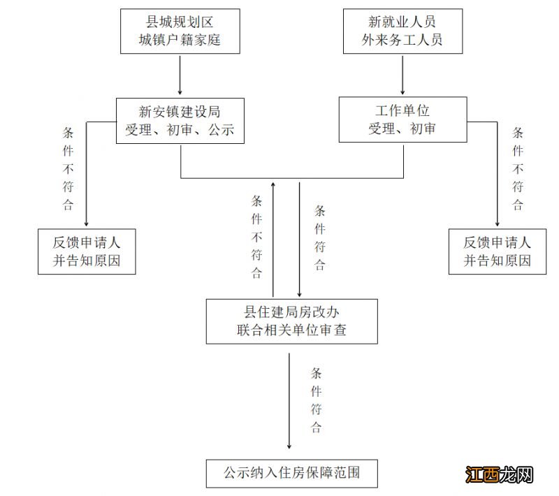 2023年?连云港灌南县住房租赁补贴申请地点及咨询电话