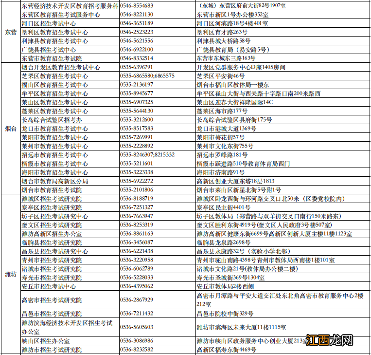 2023山东高考填志愿密码忘记了怎么办呢 2023山东高考填志愿密码忘记了怎么办