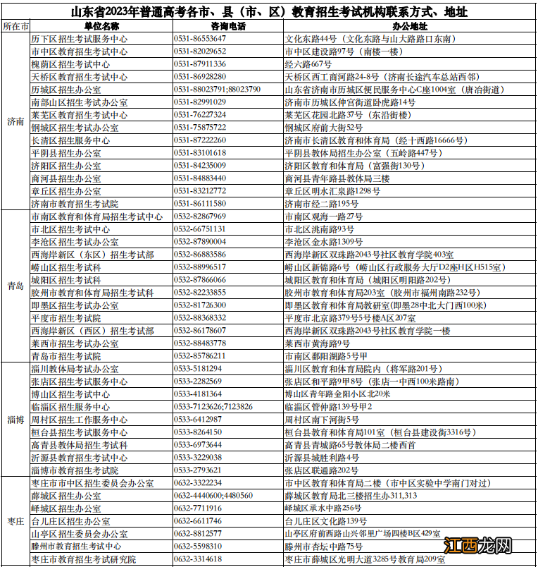 2023山东高考填志愿密码忘记了怎么办呢 2023山东高考填志愿密码忘记了怎么办