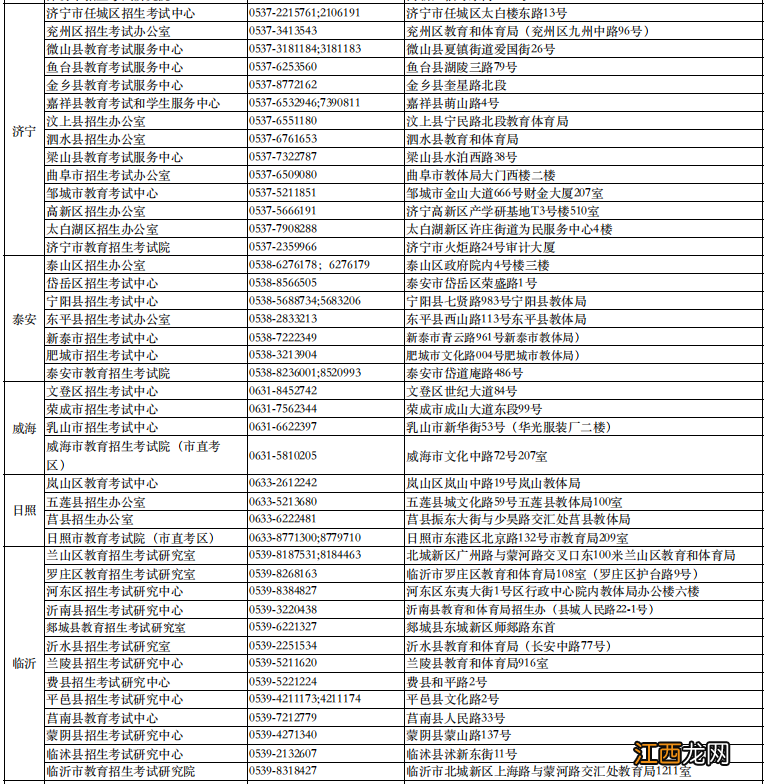 2023山东高考填志愿密码忘记了怎么办呢 2023山东高考填志愿密码忘记了怎么办