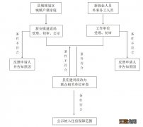 连云港灌南县住房租赁补贴申办流程2023