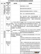 2023年秋季斗门区公办幼儿园招生工作方案