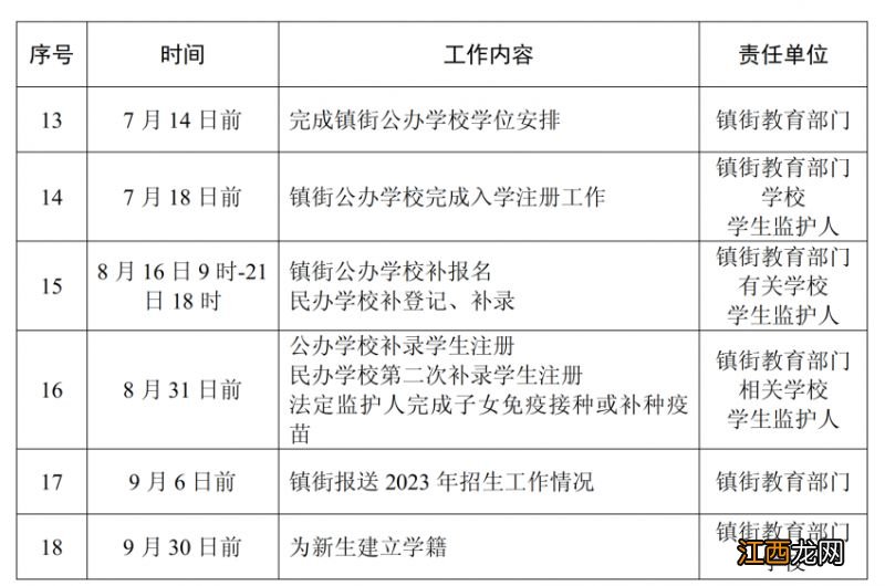 中山市2023年义务教育学校招生入学日程安排表